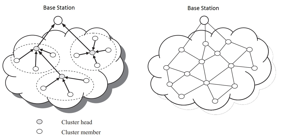 cluster-flat