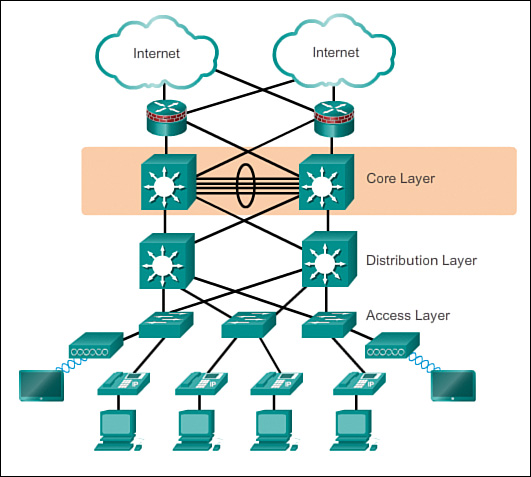 core-access-dist-banner_1