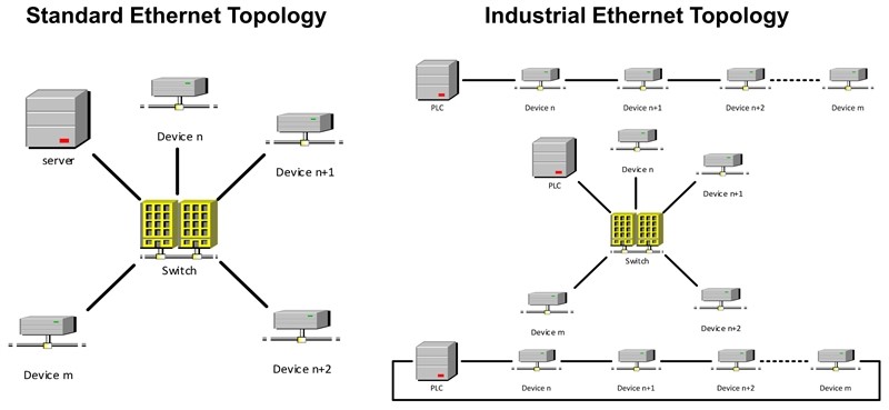 industrialnet