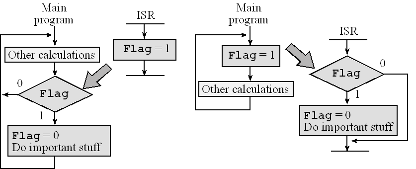 intflag