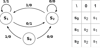 statemachine